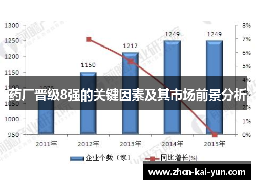 药厂晋级8强的关键因素及其市场前景分析