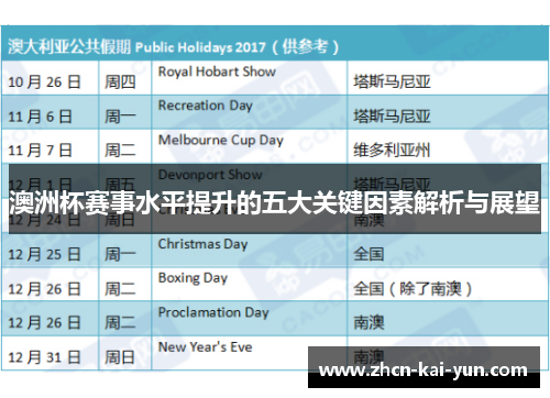 澳洲杯赛事水平提升的五大关键因素解析与展望