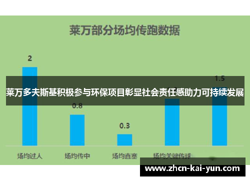 莱万多夫斯基积极参与环保项目彰显社会责任感助力可持续发展