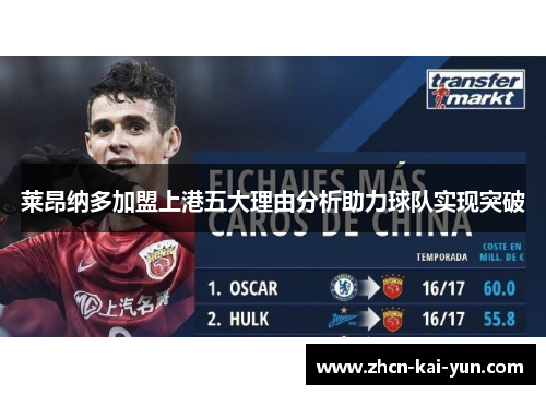 莱昂纳多加盟上港五大理由分析助力球队实现突破