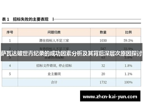 萨瓦达破世青纪录的成功因素分析及其背后深层次原因探讨