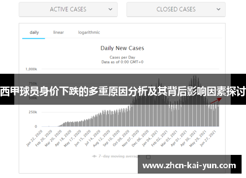 西甲球员身价下跌的多重原因分析及其背后影响因素探讨