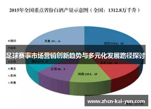 足球赛事市场营销创新趋势与多元化发展路径探讨 足球赛事市场营销创新趋势与多元化发展路径探讨