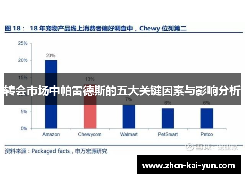 转会市场中帕雷德斯的五大关键因素与影响分析
