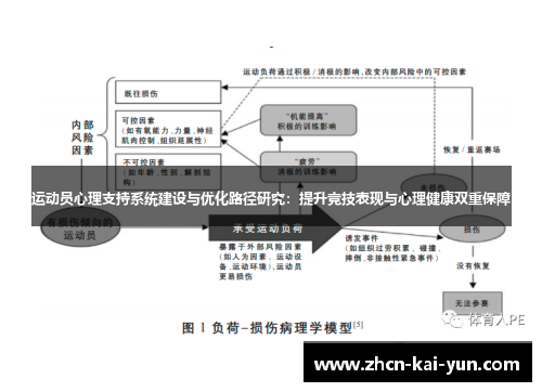 运动员心理支持系统建设与优化路径研究：提升竞技表现与心理健康双重保障