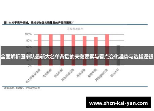 全面解析国家队最新大名单背后的关键要素与看点变化趋势与选拔逻辑 全面解析国家队最新大名单背后的关键要素与看点变化趋势与选拔逻辑