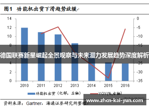 德国联赛新星崛起全景观察与未来潜力发展趋势深度解析
